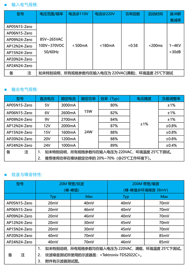 AP15N24-Zero的電氣參數(shù)