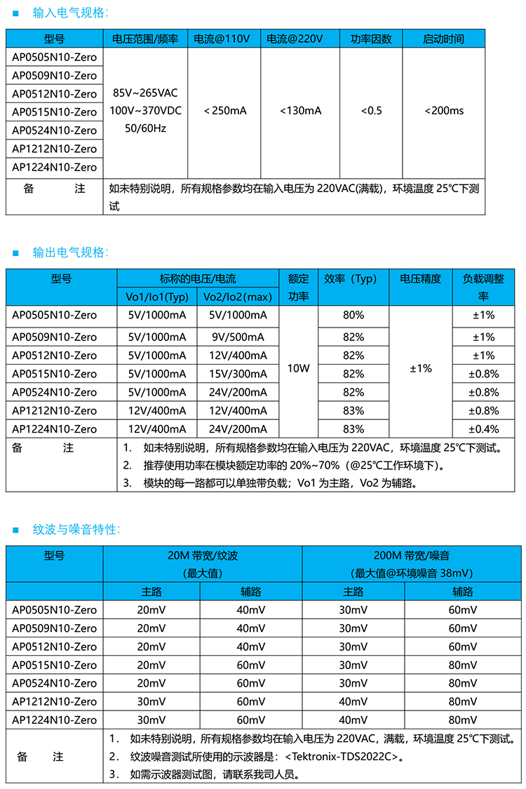雙路電源模塊型號(hào)參數(shù)